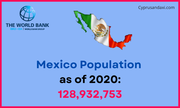 Population of Mexico compared to Rhode Island