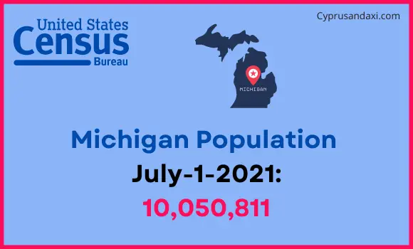 Population of Michigan compared to Afghanistan