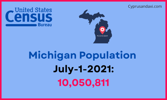 Population of Michigan compared to Argentina