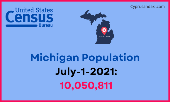 Population of Michigan compared to Bahamas