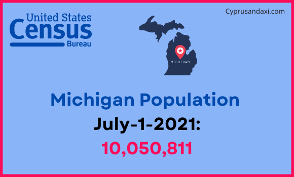 Population of Michigan compared to China