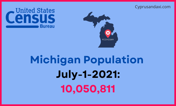 Population of Michigan compared to Ethiopia