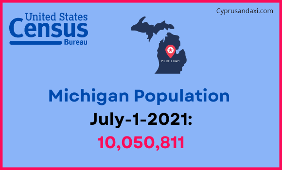 Population of Michigan compared to Honduras