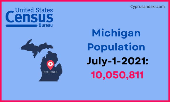 Population of Michigan compared to Iran