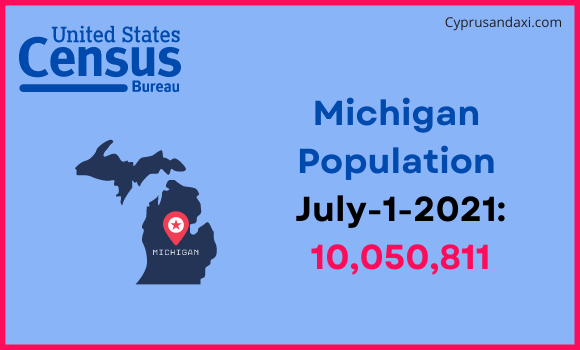 Population of Michigan compared to Jamaica