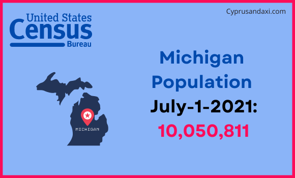 Population of Michigan compared to Lebanon