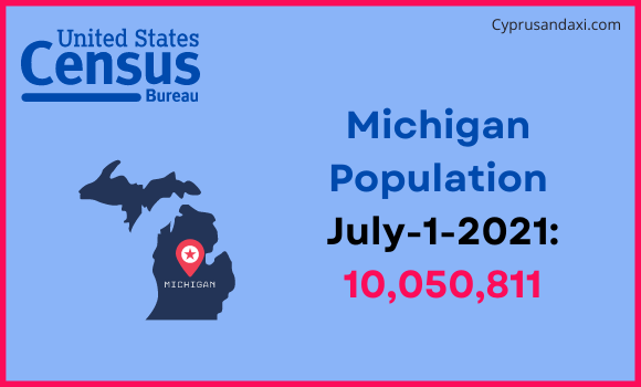 Population of Michigan compared to Maldives