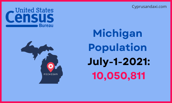 Population of Michigan compared to Moldova