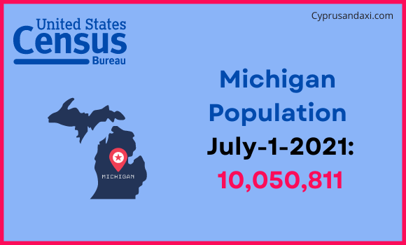 Population of Michigan compared to Myanmar