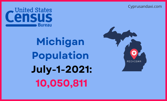 Population of Michigan compared to Turkey