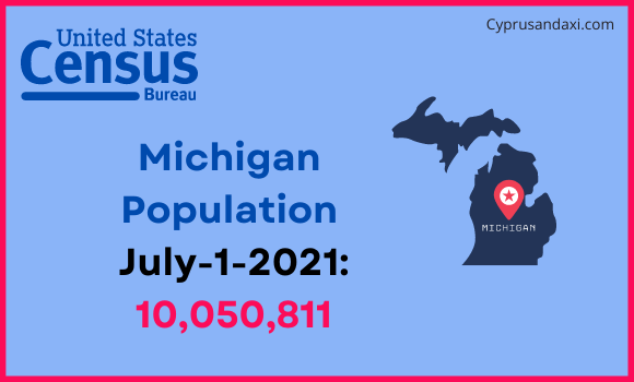 Population of Michigan compared to Venezuela