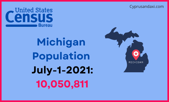 Population of Michigan compared to Vietnam