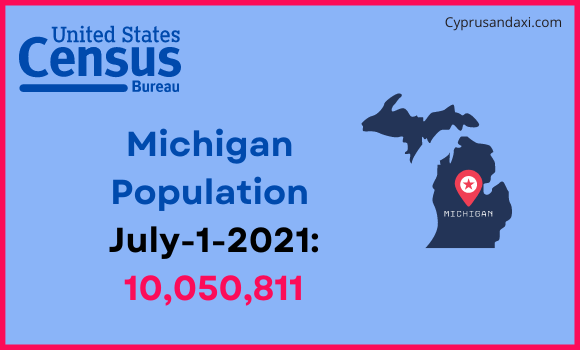Population of Michigan compared to Zambia