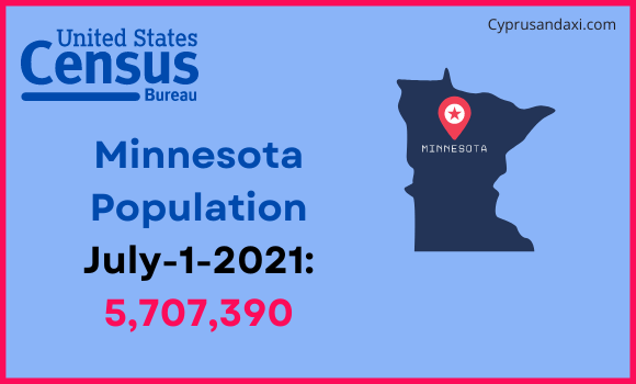 Population of Minnesota compared to Zambia