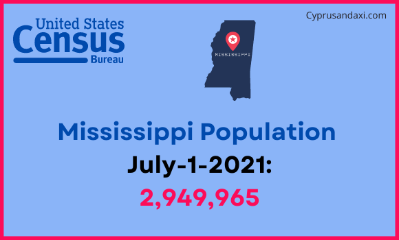 Population of Mississippi compared to Andorra