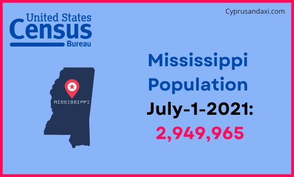 Population of Mississippi compared to Namibia