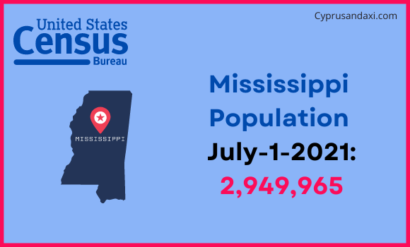 Population of Mississippi compared to Puerto Rico