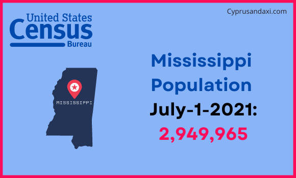 Population of Mississippi compared to Somalia