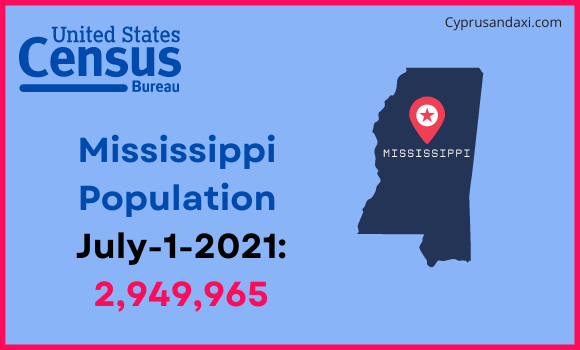 Population of Mississippi compared to Uganda