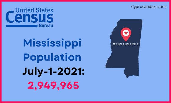 Population of Mississippi compared to Zambia