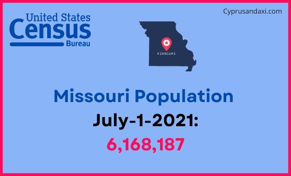 Population of Missouri compared to Andorra