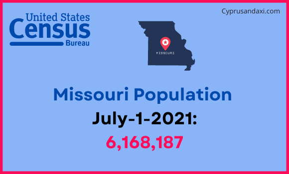 Population of Missouri compared to Argentina