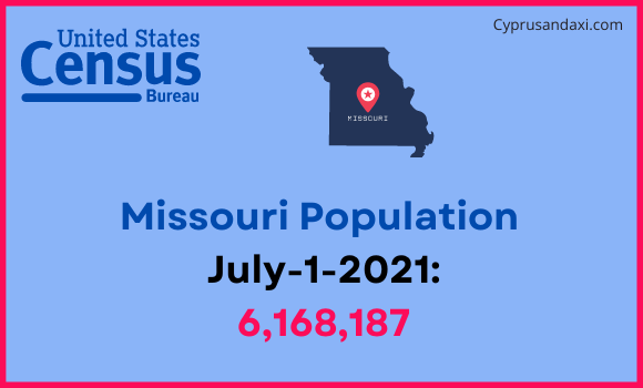Population of Missouri compared to Austria