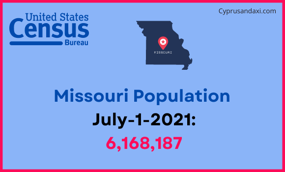 Population of Missouri compared to Azerbaijan