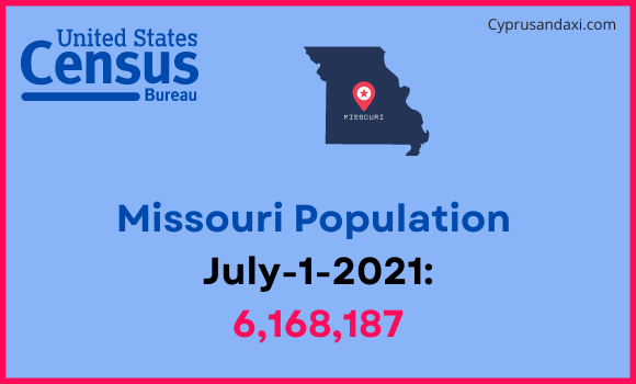 Population of Missouri compared to Bolivia