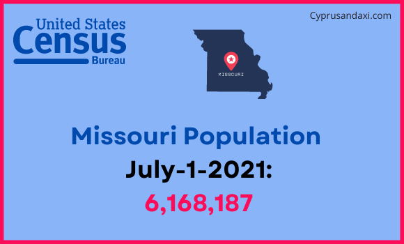 Population of Missouri compared to Cambodia