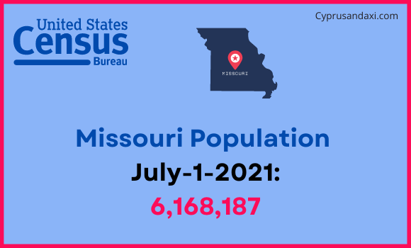 Population of Missouri compared to China