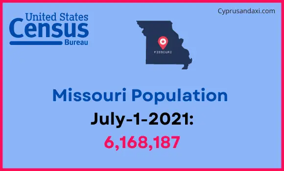 Population of Missouri compared to Costa Rica