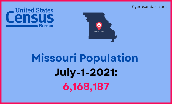 Population of Missouri compared to Croatia