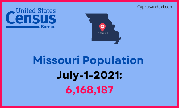 Population of Missouri compared to Ecuador