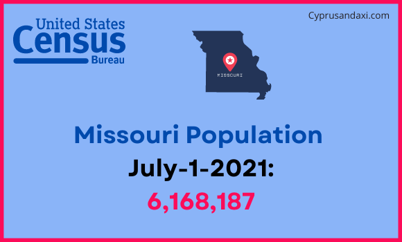 Population of Missouri compared to Egypt