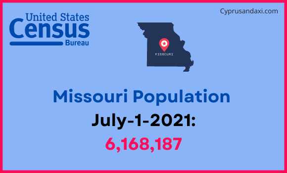 Population of Missouri compared to El Salvador