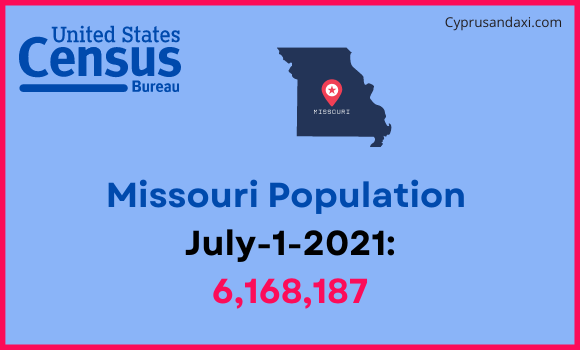 Population of Missouri compared to Ethiopia