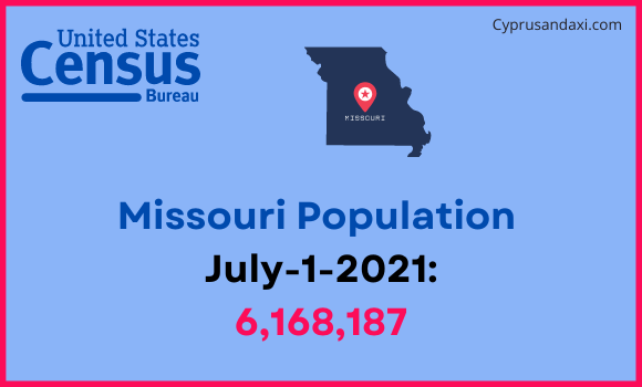 Population of Missouri compared to Ghana