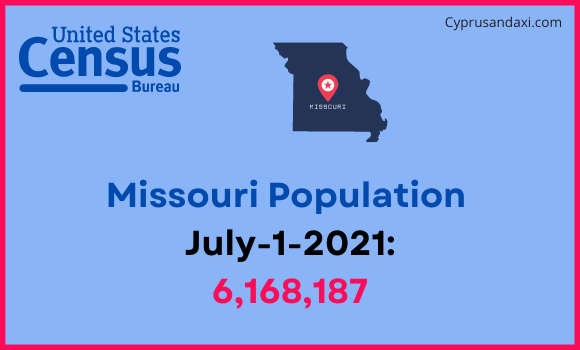Population of Missouri compared to Guyana
