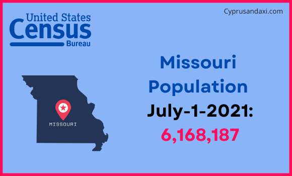 Population of Missouri compared to India