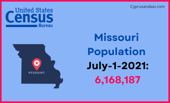 Population of Missouri compared to Jamaica