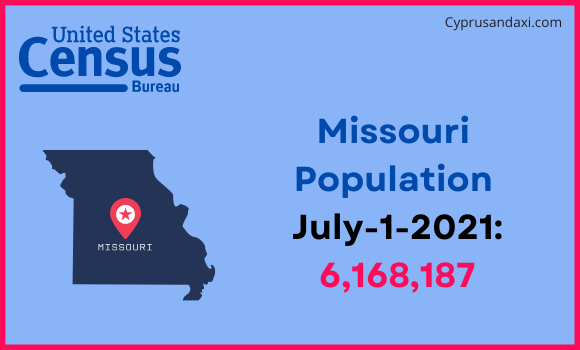 Population of Missouri compared to Luxembourg