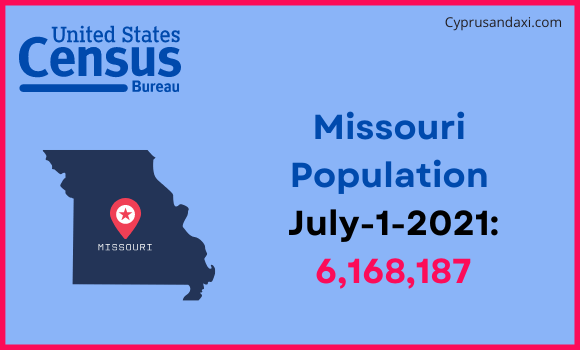 Population of Missouri compared to Namibia