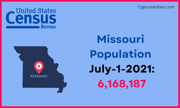 Population of Missouri compared to New Zealand