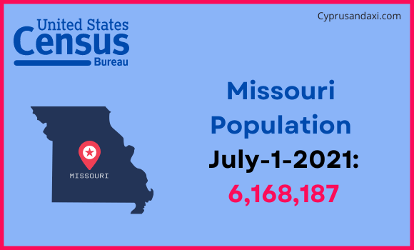 Population of Missouri compared to Nigeria