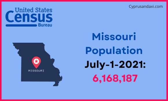 Population of Missouri compared to Pakistan
