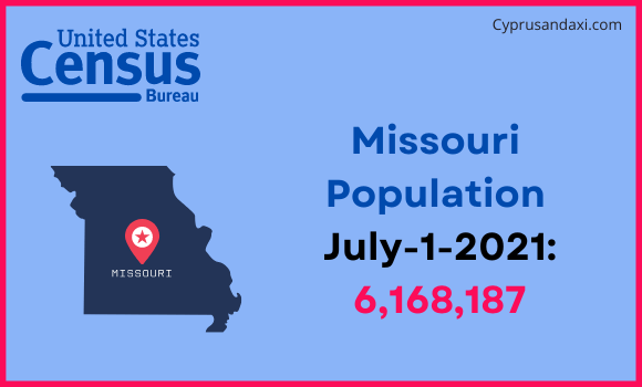 Population of Missouri compared to Slovakia