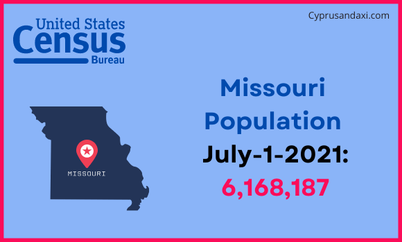 Population of Missouri compared to Taiwan