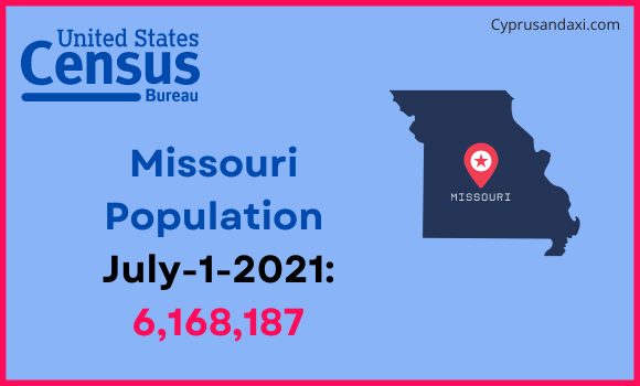 Population of Missouri compared to Turkey