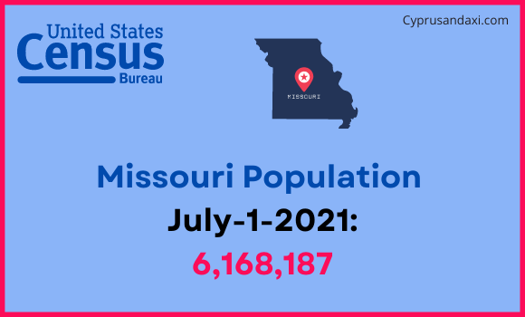 Population of Missouri compared to the Czech Republic